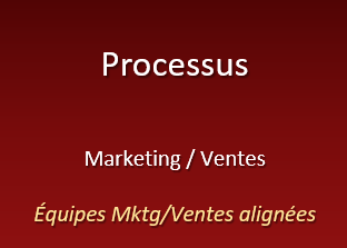 processus marketing, ventes